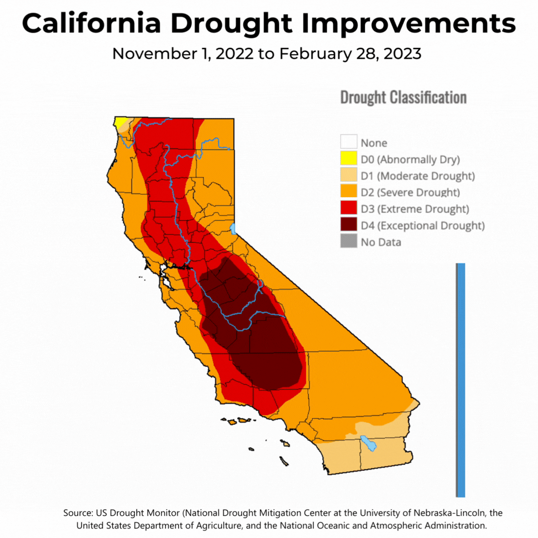 Extreme winter verbetert droogte Californië