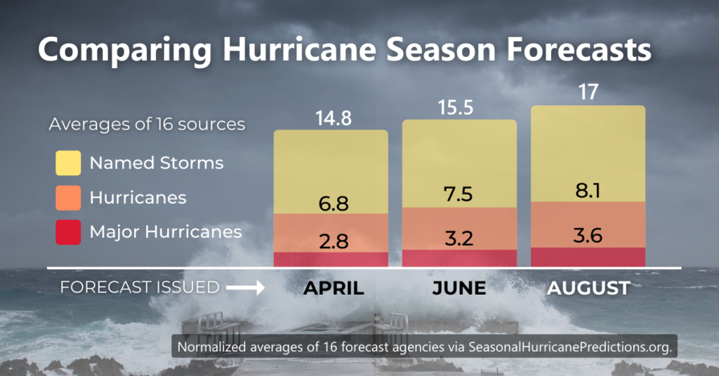 2023-Forecast-Trends-1024x536