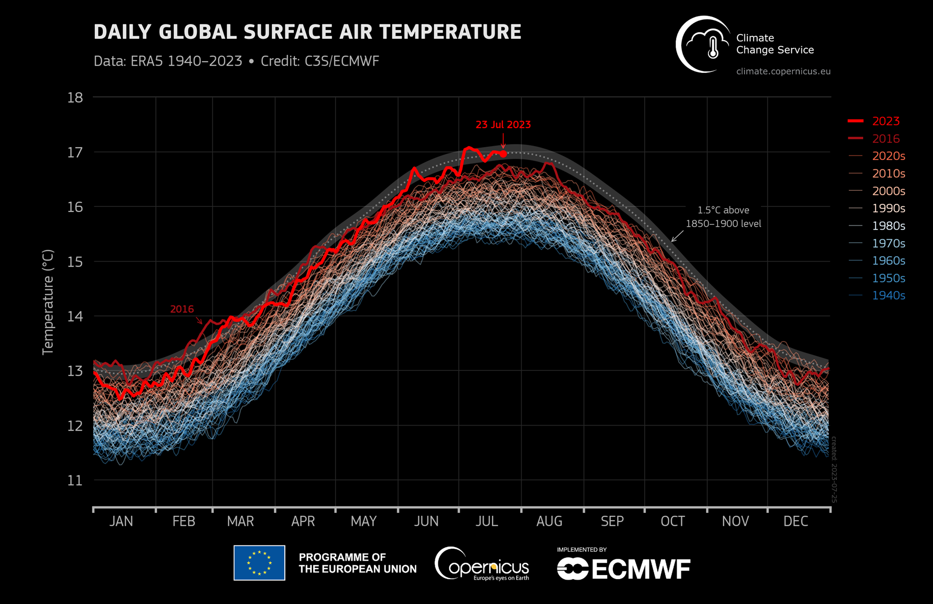 JuliGlobalTemps