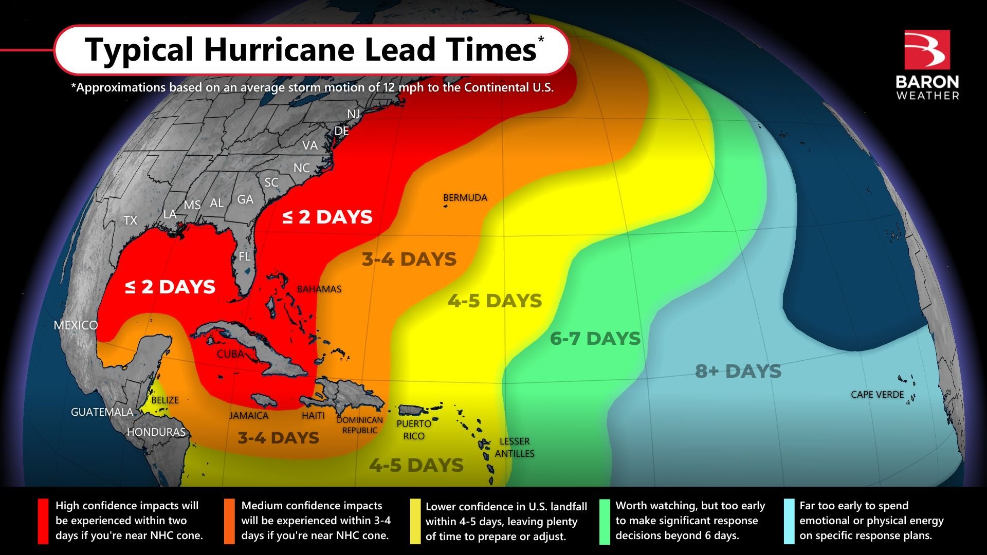 Typisch-Hurricane-Lead-Times